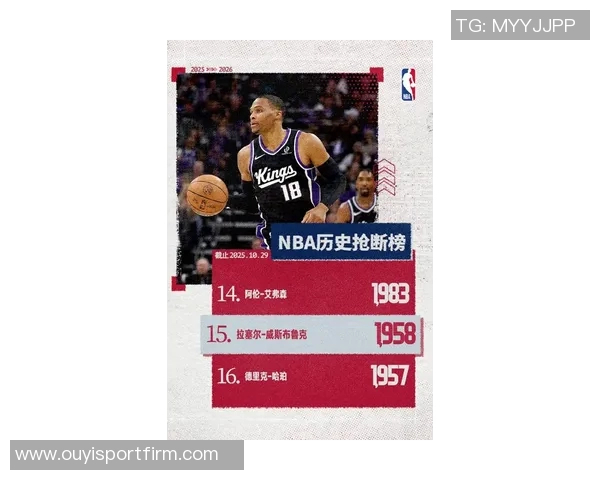 KD174次比赛至少砍下30分5板5助追平威少历史第八老詹422场居首