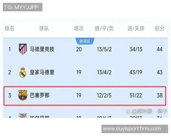 皇马发函中北美足联反对西甲海外赛事举办计划