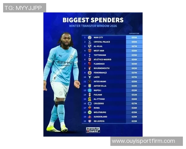 曼联冬窗预算达1亿镑若能引援进欧冠将实现盈利