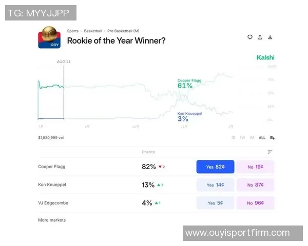 美媒分析最佳新秀竞争形势弗拉格领先克尼佩尔显优势
