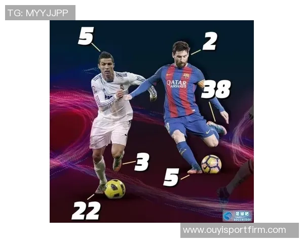 梅西与C罗巅峰对决数据解析:进球助攻全面对比 梅西与C罗巅峰对决数据解析:进球助攻全面对比